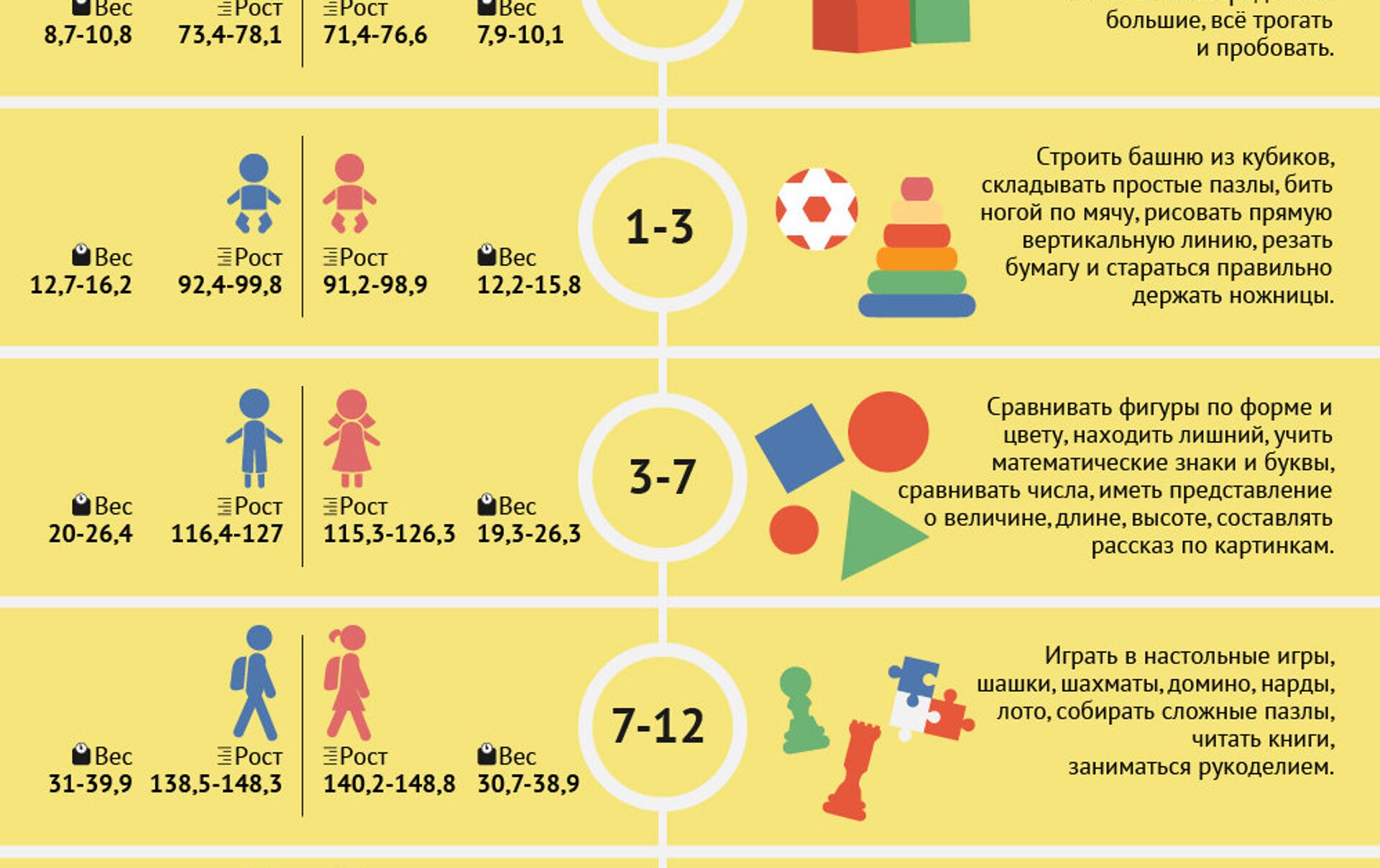 1 июня: Чем занимаются наши дети? - 01.06.2017, Sputnik Армения