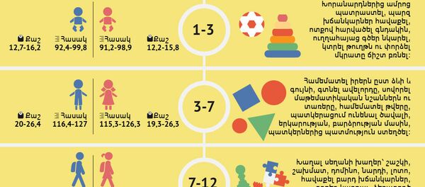 Երեխայի զբաղմունքը՝ ըստ տարիքային խմբերի Երեխայի զբաղմունքը՝ ըստ տարիքային խմբերի - Sputnik Արմենիա