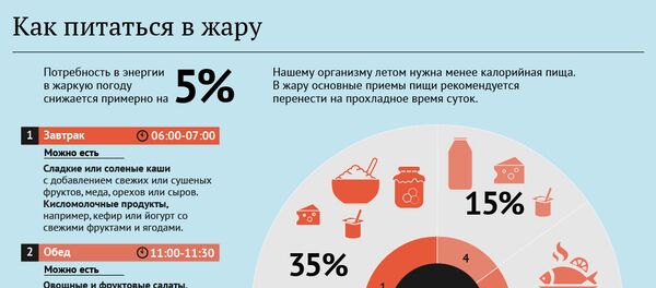 Как питаться в жару - Sputnik Армения
