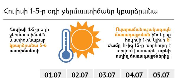 Հուլիսի 1-5-ը ջերմաստիճանը կբարձրանա - Sputnik Արմենիա