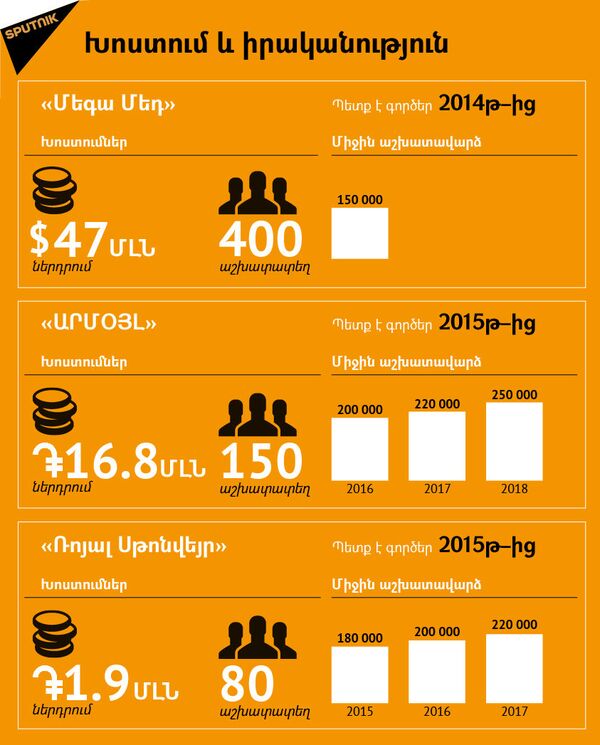 Խոստում և իրականություն Խոստում և իրականություն - Sputnik Արմենիա