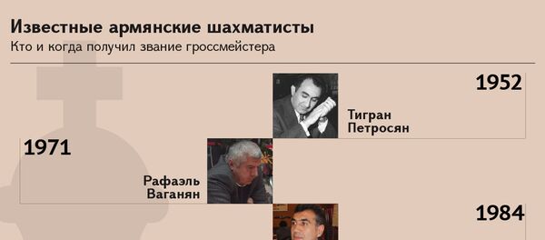 Известные армянские шахматисты - Sputnik Армения