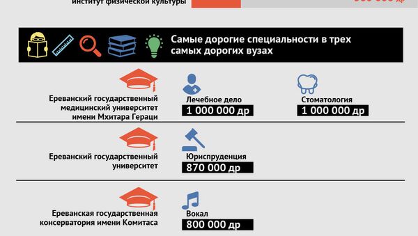 Сколько стоит образование в ереванских вузах? - Sputnik Армения