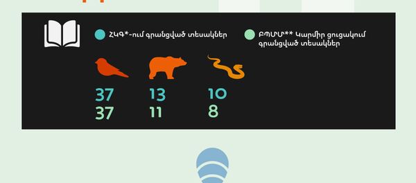 Խոսրովի անտառի կենդանական աշխարհը Խոսրովի անտառի կենդանական աշխարհը - Sputnik Արմենիա