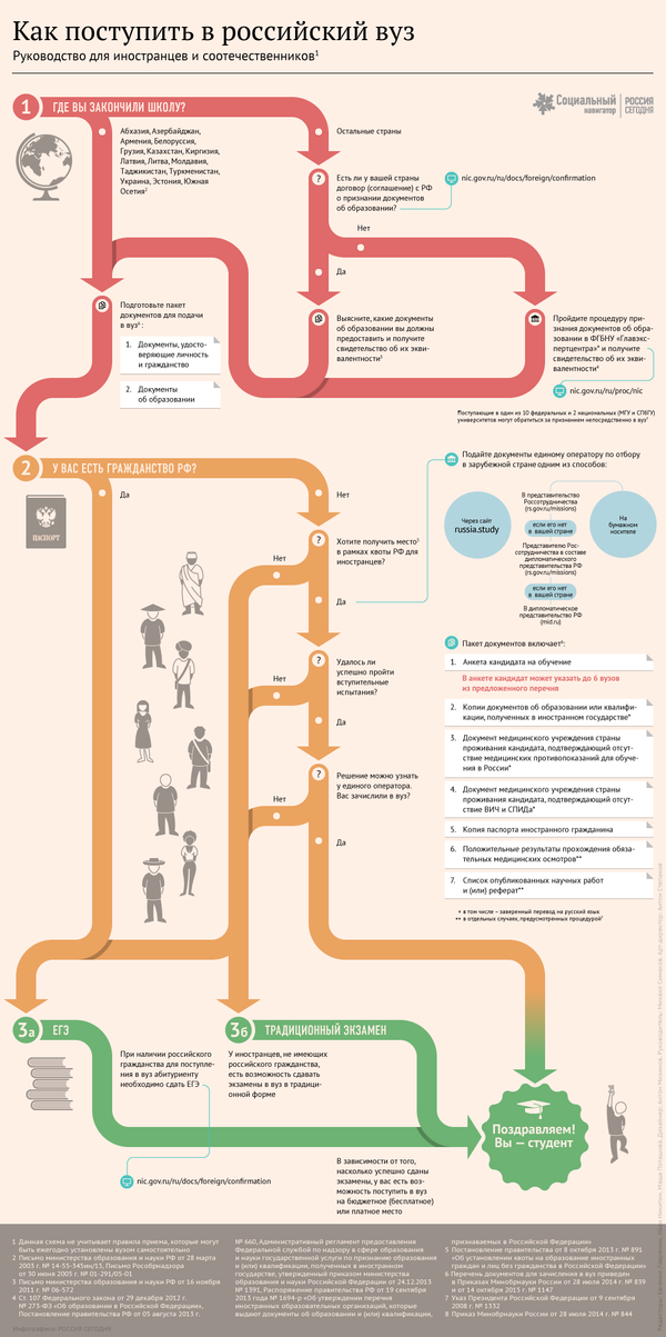 Как поступить в российский вуз: инструкция для иностранцев Как поступить в российский вуз: инструкция для иностранцев - Sputnik Армения