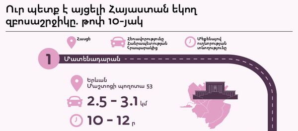 Инфографика, туризм Инфографика, туризм - Sputnik Արմենիա