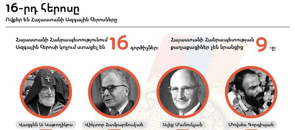 Инфографика. Герои - Sputnik Արմենիա