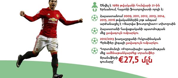 Ինֆոգրաֆիկա. Հենրիխ Մխիթարյան - Sputnik Արմենիա