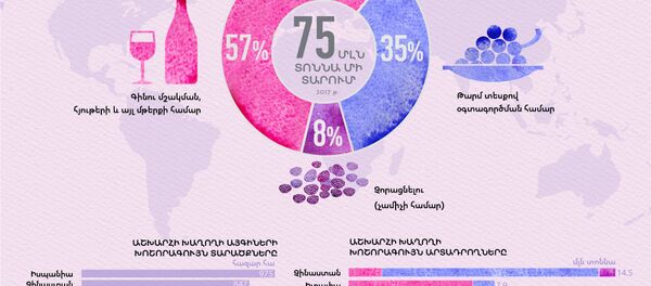 Խաղող Խաղող - Sputnik Արմենիա