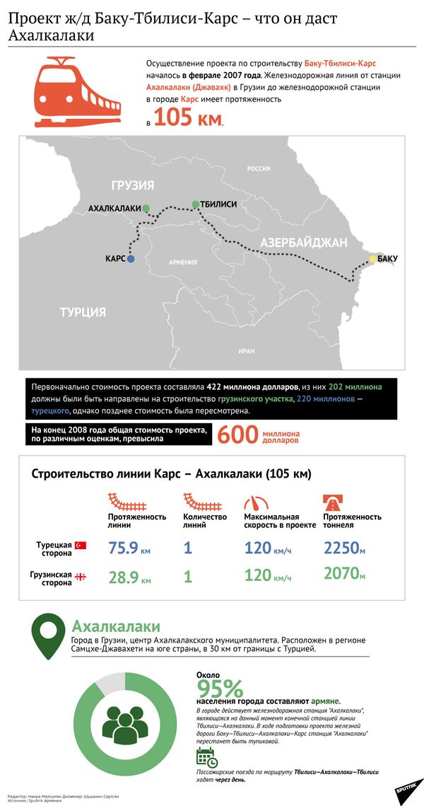 Проект ж/д Баку-Тбилиси-Карс - что он даст Ахалкалаки Проект ж/д Баку-Тбилиси-Карс - что он даст Ахалкалаки - Sputnik Армения