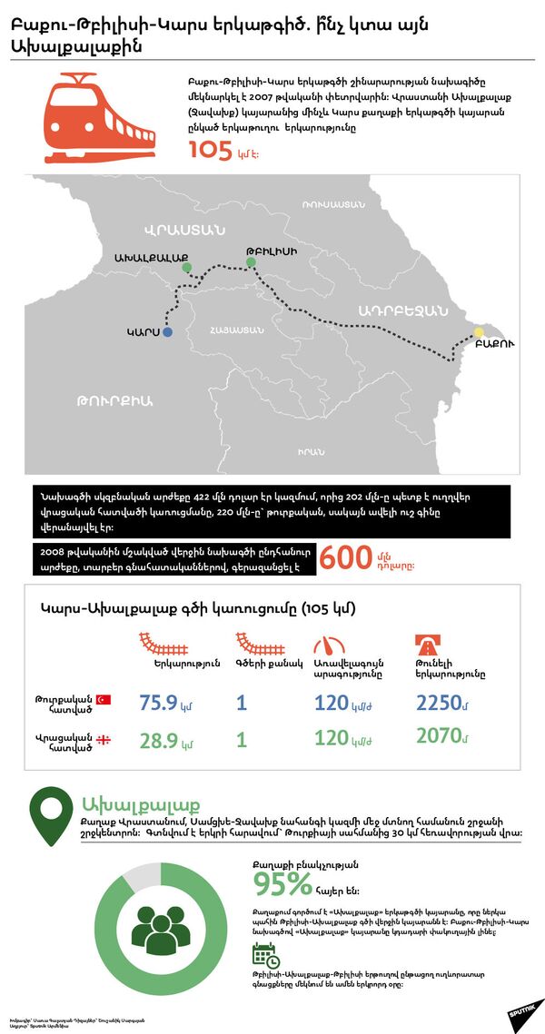 Բաքու-Թբիլիսի-Կարս երկաթգիծ. ի՞նչ կտա այն Ախալքալաքին Բաքու-Թբիլիսի-Կարս երկաթգիծ. ի՞նչ կտա այն Ախալքալաքին - Sputnik Արմենիա