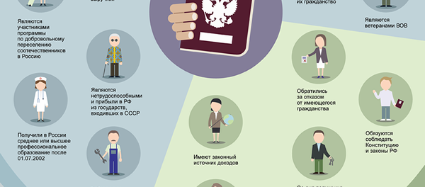 Гражданство РФ в упрощенном порядке - Sputnik Армения