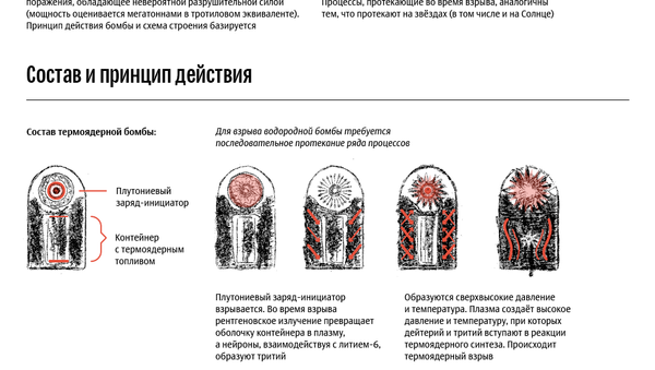 Восемь ужасающих фактов о водородной бомбе, которые пугают человечество - Sputnik Армения