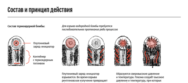 Восемь ужасающих фактов о водородной бомбе, которые пугают человечество Восемь ужасающих фактов о водородной бомбе, которые пугают человечество - Sputnik Армения