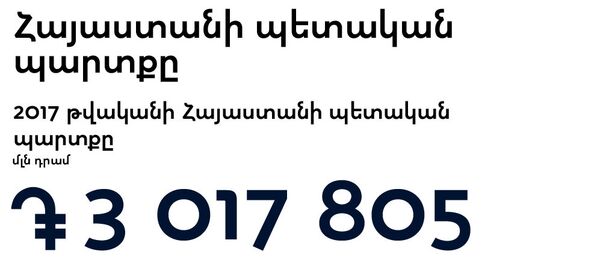 ՀՀ պետական պարտք ՀՀ պետական պարտք - Sputnik Արմենիա