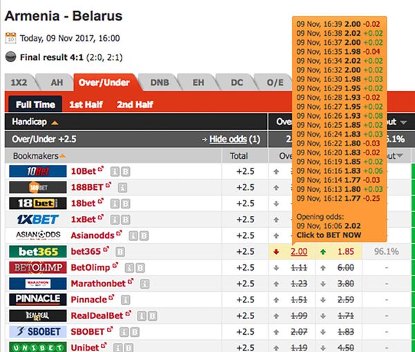 Аномальное движение ставок на матч Армения - Беларусь Аномальное движение ставок на матч Армения - Беларусь - Sputnik Армения