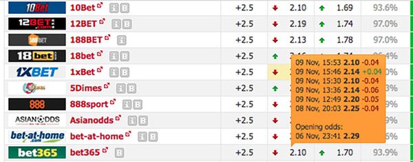 Аномальное движение ставок на матч Армения - Беларусь Аномальное движение ставок на матч Армения - Беларусь - Sputnik Армения