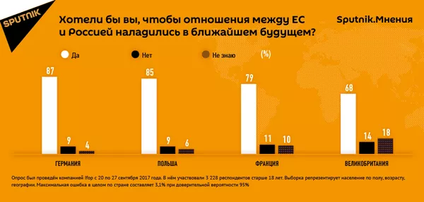 Отношения между ЕС и Россией Отношения между ЕС и Россией - Sputnik Армения