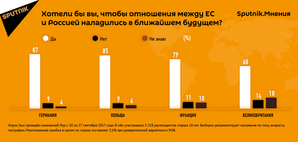 Отношения между ЕС и Россией - Sputnik Армения