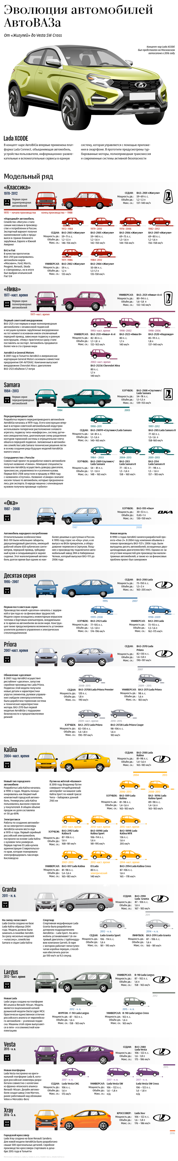 Эволюция автомобилей АвтоВАЗа - Sputnik Армения