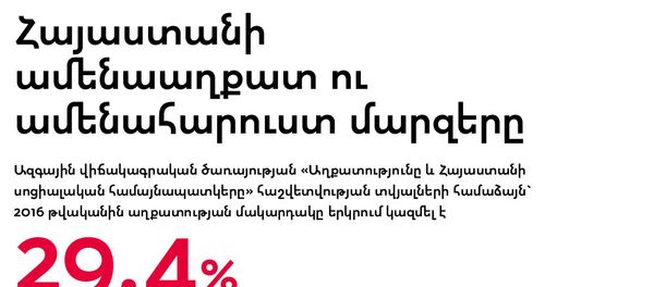 ИНФОГРАФИКА Самые бедные и богатые регионы Армении АРМЯНСКИЙ ВАРИАНТ ИНФОГРАФИКА Самые бедные и богатые регионы Армении АРМЯНСКИЙ ВАРИАНТ - Sputnik Արմենիա