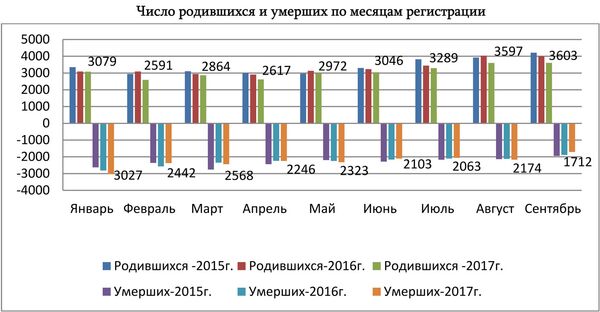 Статистика рождаемости и смертности по месяцам - Sputnik Армения