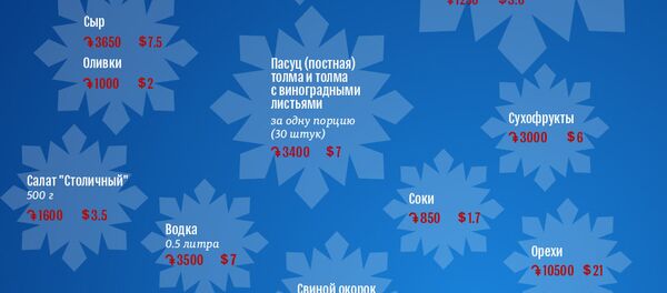 Сколько стоит новогодний стол в Армении - Sputnik Армения